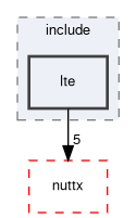 spresense/sdk/apps/include/lte