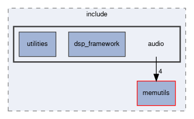 spresense/sdk/modules/include/audio