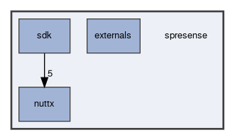 spresense